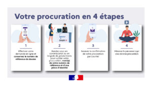 Les-quatre-etapes-du-vote-par-procuration